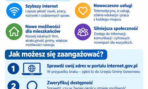 Plakat informacyjny o szybkim internecie i sprawdzeniu dostępności światłowodu w gminie z rysunkiem domu, niebieskimi grafikami sieci i ikonami kroków.