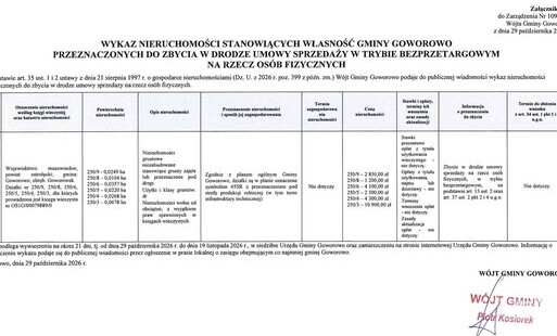 Dokument urzędowy z nagłówkiem Wykaz nieruchomości gminy Goworowo przeznaczonych do zbycia, z tabelą danych nieruchomości oraz podpisem wójta.